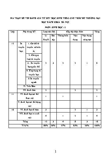 Đề ôn số 10 thi đánh giá năng lực ĐHQG HN năm 2022 môn Sinh học - Sở GD&ĐT Bắc Ninh (Có đáp án)