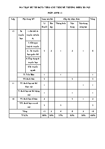 Đề ôn số 11 thi đánh giá năng lực ĐHQG HN năm 2022 môn Sinh học - Sở GD&ĐT Bắc Ninh (Có đáp án)