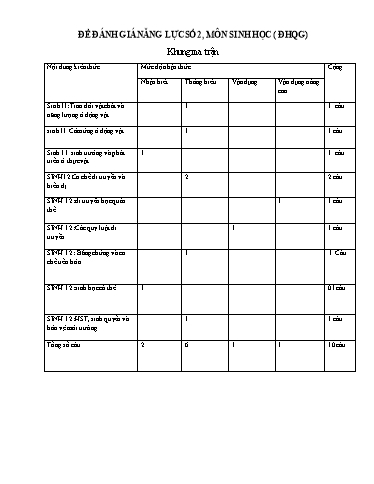 Đề ôn số 2 thi đánh giá năng lực ĐHQG HN năm 2022 môn Sinh học - Sở GD&ĐT Bắc Ninh (Có đáp án)