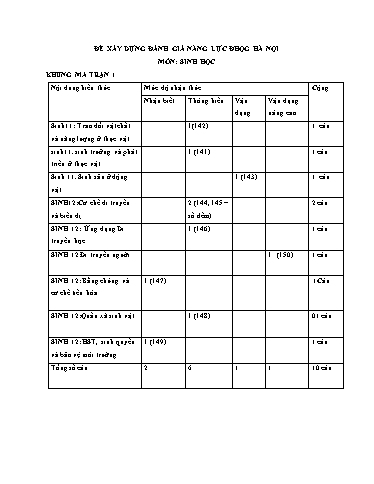 Đề ôn số 4 thi đánh giá năng lực ĐHQG HN năm 2022 môn Sinh học - Sở GD&ĐT Bắc Ninh (Có đáp án)