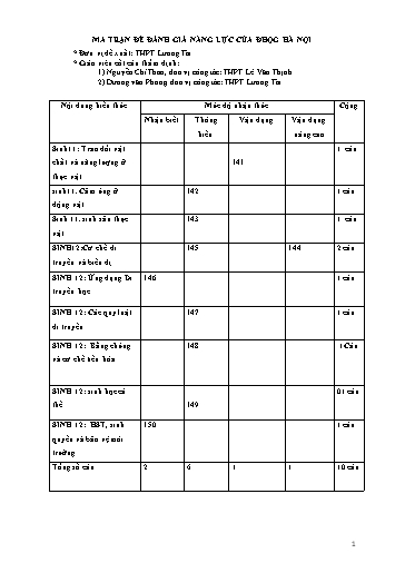 Đề ôn số 5 thi đánh giá năng lực ĐHQG HN năm 2022 môn Sinh học - Sở GD&ĐT Bắc Ninh (Có đáp án)