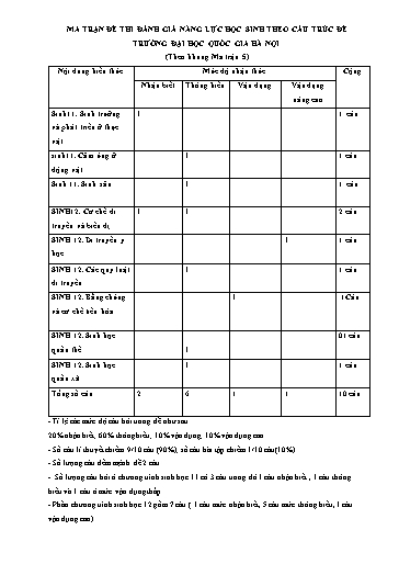 Đề ôn số 6 thi đánh giá năng lực ĐHQG HN năm 2022 môn Sinh học - Sở GD&ĐT Bắc Ninh (Có đáp án)