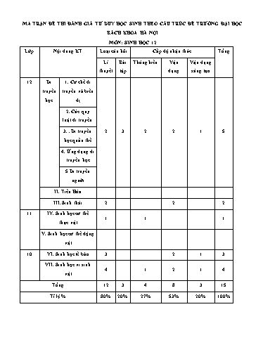 Đề ôn số 7 thi đánh giá năng lực ĐHQG HN năm 2022 môn Sinh học - Sở GD&ĐT Bắc Ninh (Có đáp án)