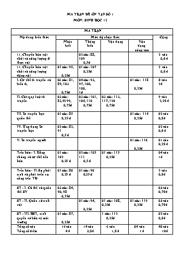 Đề ôn tập số 1 Kỳ thi TN THPT 2022 môn Sinh học - Sở GD&ĐT Bắc Ninh (Có đáp án)