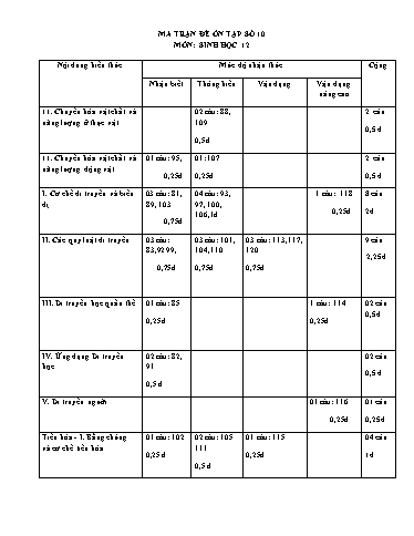 Đề ôn tập số 10 Kỳ thi TN THPT 2022 môn Sinh học - Sở GD&ĐT Bắc Ninh (Có đáp án)