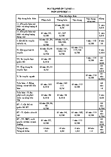 Đề ôn tập số 11 Kỳ thi TN THPT 2022 môn Sinh học - Sở GD&ĐT Bắc Ninh (Có đáp án)