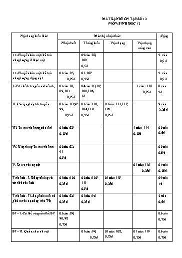 Đề ôn tập số 13 Kỳ thi TN THPT 2022 môn Sinh học - Sở GD&ĐT Bắc Ninh (Có đáp án)