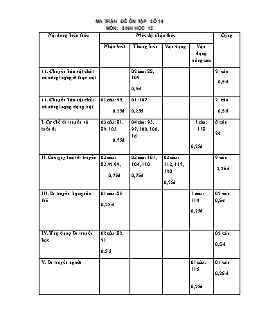 Đề ôn tập số 14 Kỳ thi TN THPT 2022 môn Sinh học - Sở GD&ĐT Bắc Ninh (Có đáp án)