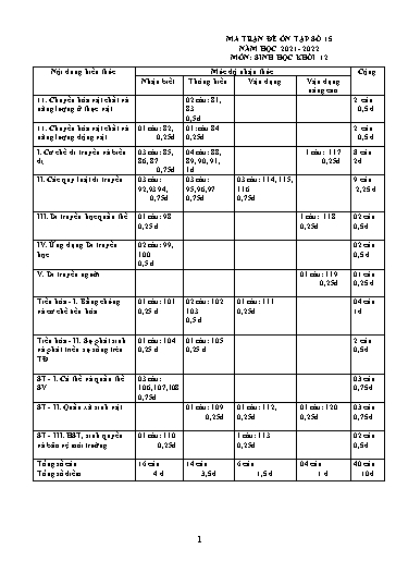 Đề ôn tập số 15 Kỳ thi TN THPT 2022 môn Sinh học - Sở GD&ĐT Bắc Ninh (Có đáp án)
