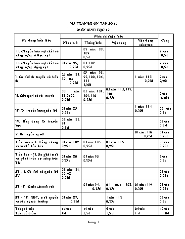 Đề ôn tập số 16 Kỳ thi TN THPT 2022 môn Sinh học - Sở GD&ĐT Bắc Ninh (Có đáp án)