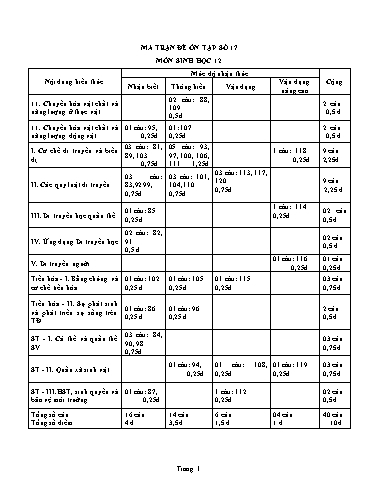 Đề ôn tập số 17 Kỳ thi TN THPT 2022 môn Sinh học - Sở GD&ĐT Bắc Ninh (Có đáp án)
