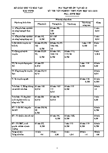 Đề ôn tập số 18 Kỳ thi TN THPT 2022 môn Sinh học - Sở GD&ĐT Bắc Ninh (Có đáp án)