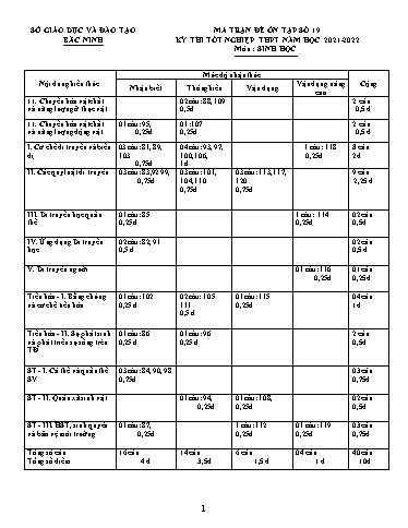 Đề ôn tập số 19 Kỳ thi TN THPT 2022 môn Sinh học - Sở GD&ĐT Bắc Ninh (Có đáp án)