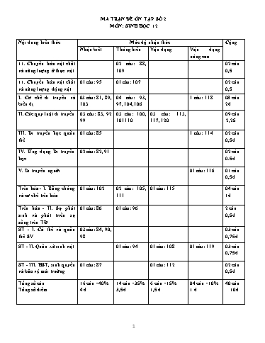 Đề ôn tập số 2 Kỳ thi TN THPT 2022 môn Sinh học - Sở GD&ĐT Bắc Ninh (Có đáp án)