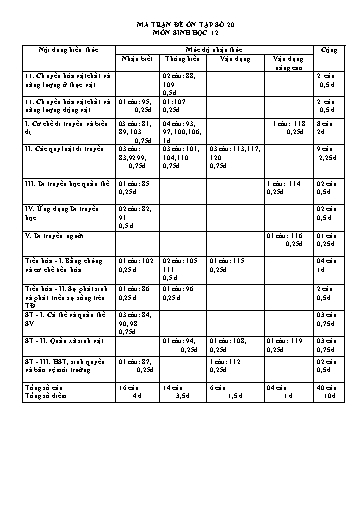 Đề ôn tập số 20 Kỳ thi TN THPT 2022 môn Sinh học - Sở GD&ĐT Bắc Ninh (Có đáp án)