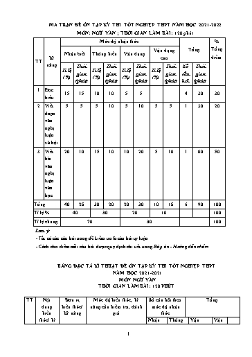 Đề ôn tập số 21 Kỳ thi TN THPT 2022 môn Ngữ văn - Sở GD&ĐT Bắc Ninh (Có đáp án)