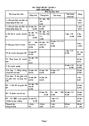 Đề ôn tập số 21 Kỳ thi TN THPT 2022 môn Sinh học - Sở GD&ĐT Bắc Ninh (Có đáp án)