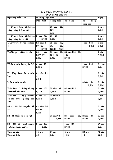 Đề ôn tập số 23 Kỳ thi TN THPT 2022 môn Sinh học - Sở GD&ĐT Bắc Ninh (Có đáp án)
