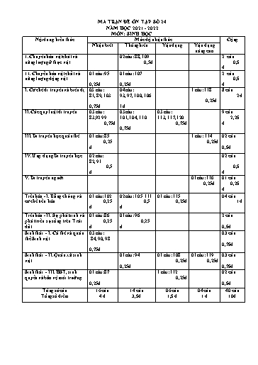 Đề ôn tập số 24 Kỳ thi TN THPT 2022 môn Sinh học - Sở GD&ĐT Bắc Ninh (Có đáp án)