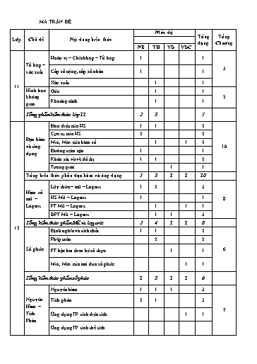 Đề ôn tập số 39 Kỳ thi TN THPT 2022 môn Toán - Trường THPT Trần Hưng Đạo (Có đáp án)