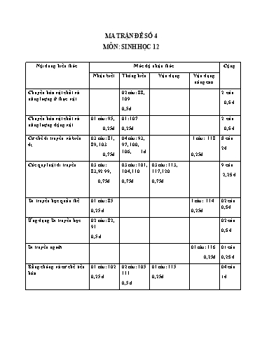 Đề ôn tập số 4 Kỳ thi TN THPT 2022 môn Sinh học - Sở GD&ĐT Bắc Ninh (Có đáp án)