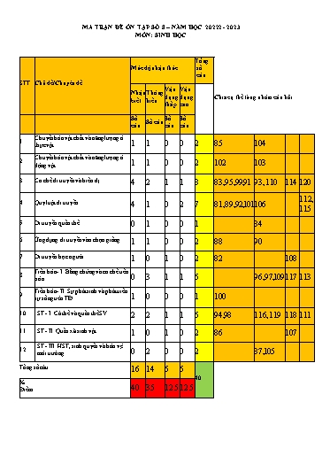 Đề ôn tập số 4 Kỳ thi tốt nghiệp THPT 2023 môn Sinh học - Sở GD&ĐT Bắc Ninh (Có đáp án)