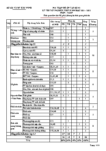Đề ôn tập số 42 Kỳ thi TN THPT 2022 môn Toán - Trung tâm GDTX Tỉnh Bắc Ninh (Có đáp án)