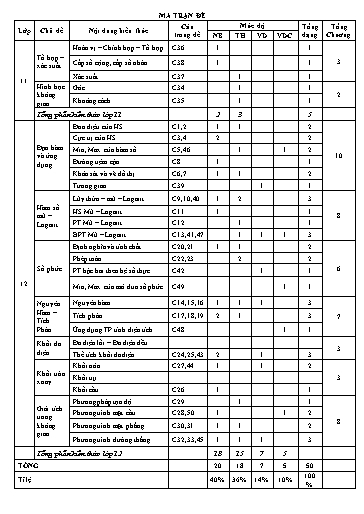 Đề ôn tập số 44 Kỳ thi TN THPT 2022 môn Toán - Trung Tâm GDTX Từ Sơn (Có đáp án)