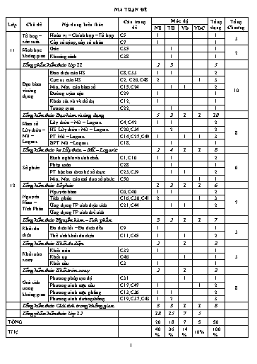 Đề ôn tập số 45 Kỳ thi TN THPT 2022 môn Toán - Trung Tâm GDTX Tiên Du (Có đáp án)