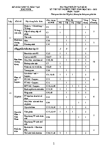 Đề ôn tập số 49 Kỳ thi TN THPT 2022 môn Toán - Trung tâm GDTX Bắc Ninh (Có đáp án)