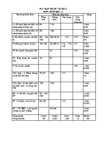 Đề ôn tập số 5 Kỳ thi TN THPT 2022 môn Sinh học - Sở GD&ĐT Bắc Ninh (Có đáp án)