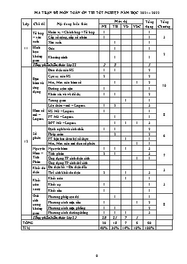 Đề ôn tập số 5 Kỳ thi TN THPT 2022 môn Toán - Trường THPT Lý Thái Tổ (Có đáp án)