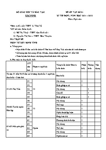 Đề ôn tập số 51 Kỳ thi TN THPT 2022 môn Ngữ văn - Sở GD&ĐT Bắc Ninh (Có đáp án)