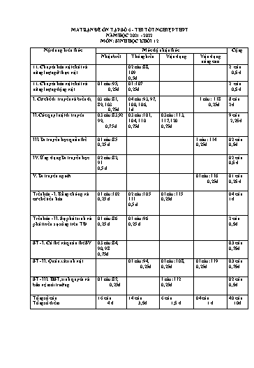 Đề ôn tập số 6 Kỳ thi TN THPT 2022 môn Sinh học - Sở GD&ĐT Bắc Ninh (Có đáp án)