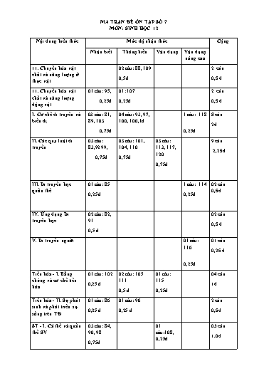 Đề ôn tập số 7 Kỳ thi TN THPT 2022 môn Sinh học - Sở GD&ĐT Bắc Ninh (Có đáp án)