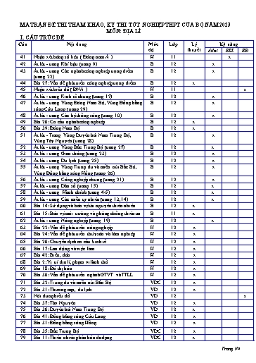 Đề ôn thi TN THPT 2023 môn Địa lí - Trường THPT Gia Bình số 1 (Có đáp án)