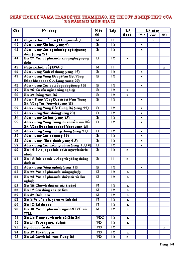Đề ôn thi TN THPT 2023 môn Địa lí - Trường THPT Thuận Thành số 1 (Có đáp án)