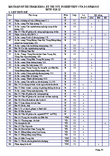 Đề ôn thi TN THPT 2023 môn Địa lí - Trường THPT Trần Hưng Đạo (Có đáp án)