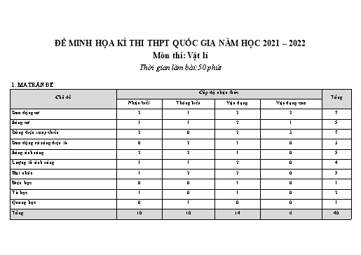 Đề ôn thi TN THPT năm 2022 (Tháng 3) môn Vật lí - Trường THPT Nguyễn Trãi (Có đáp án)