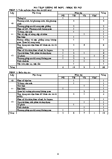 Đề thi đánh giá năng lực năm 2022 môn Toán - Trường THPT Lý Thái Tổ (Có đáp án)