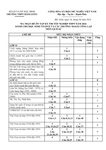 Đề thi tốt nghiệp THPT 2024 môn Lịch sử - Trường THPT Hàm Long (Có đáp án)