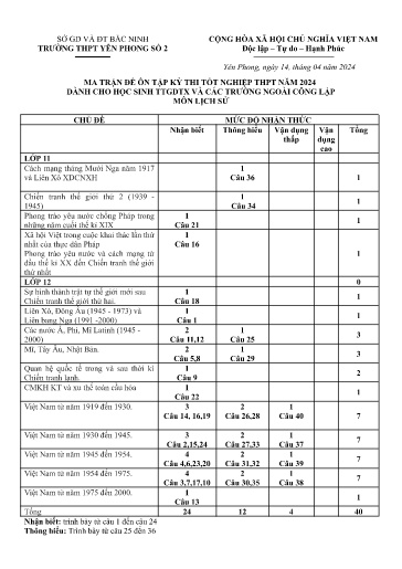Đề thi tốt nghiệp THPT 2024 môn Lịch sử - Trường THPT Yên Phong số 2 (Có đáp án)