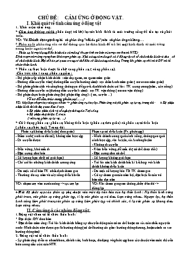 Ôn tập Sinh học 12 - Chuyên đề: Cảm ứng ở động vật