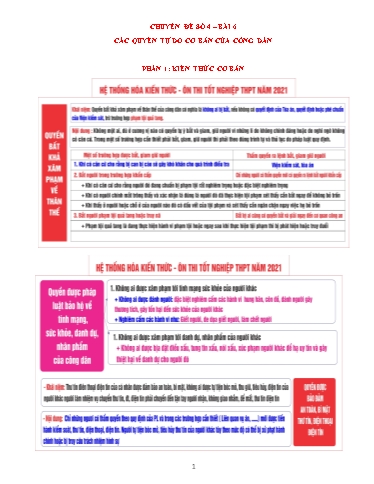 Ôn tập TN THPT môn GDCD - Chuyên đề 4: Các quyền tự do cơ bản của công dân