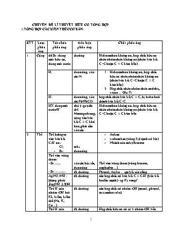 Ôn tập TN THPT môn Hóa học - Chuyên đề: Lí thuyết hữu cơ tổng hợp