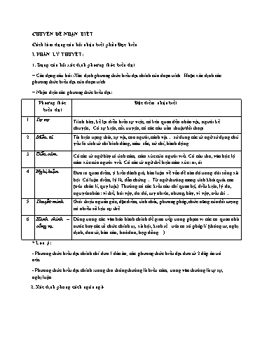 Ôn tập TN THPT môn Ngữ văn - Chuyên đề: Cách làm dạng câu hỏi nhận biết phần Đọc hiểu - Trường THPT Gia Bình 1