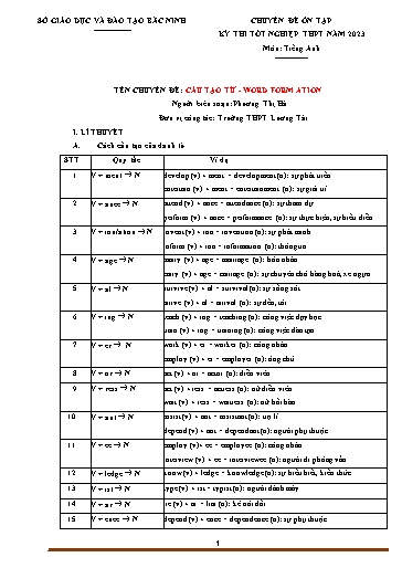 Ôn tập TN THPT môn Tiếng Anh - Chuyên đề: Cấu tạo từ (Word formation) - Trường THPT Lương Tài